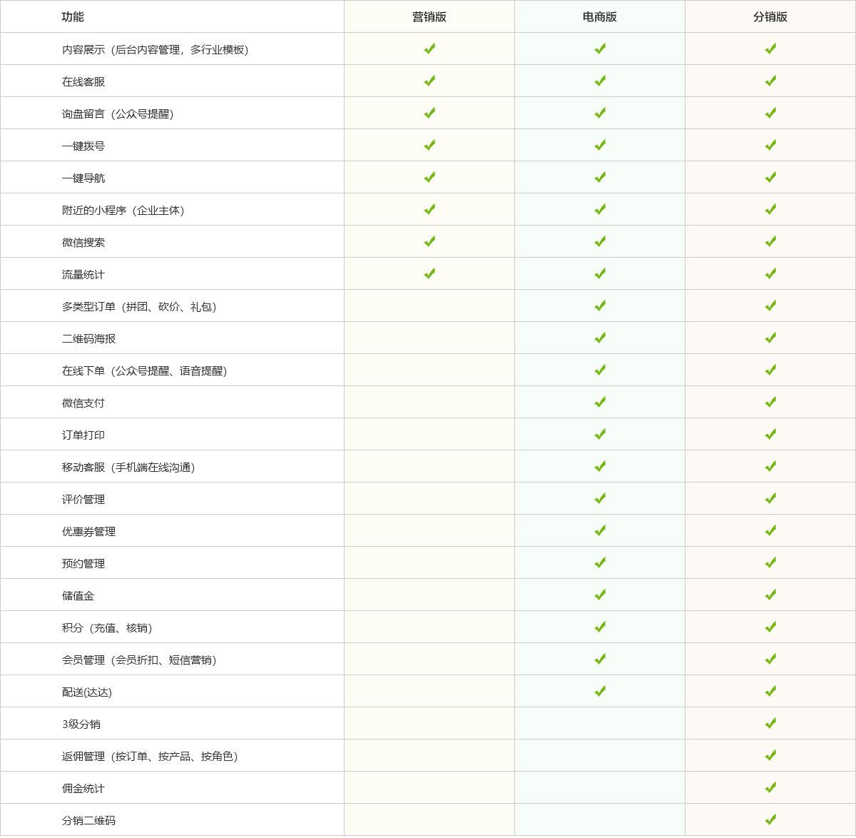 烏魯木齊網(wǎng)站建設(shè)